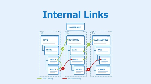 Liên kết nội bộ Interlinking