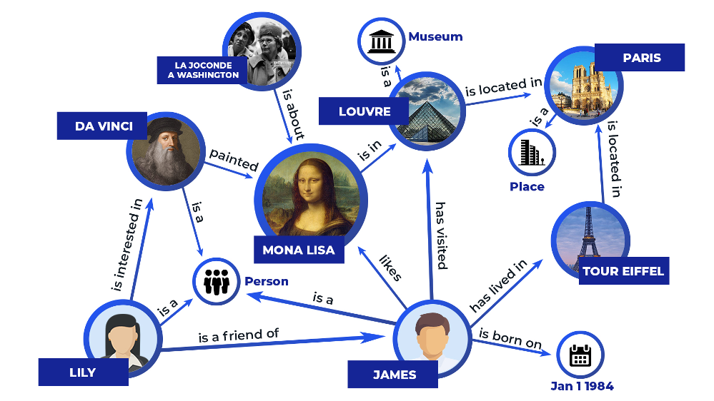 Cách Knowledge graph hoạt động trên SERP Google