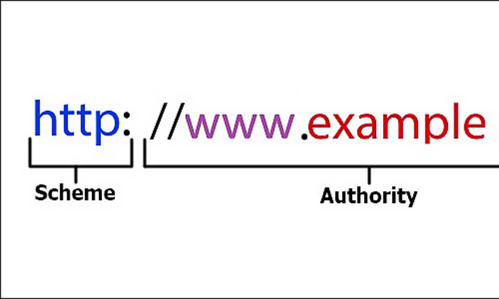 url là gì?